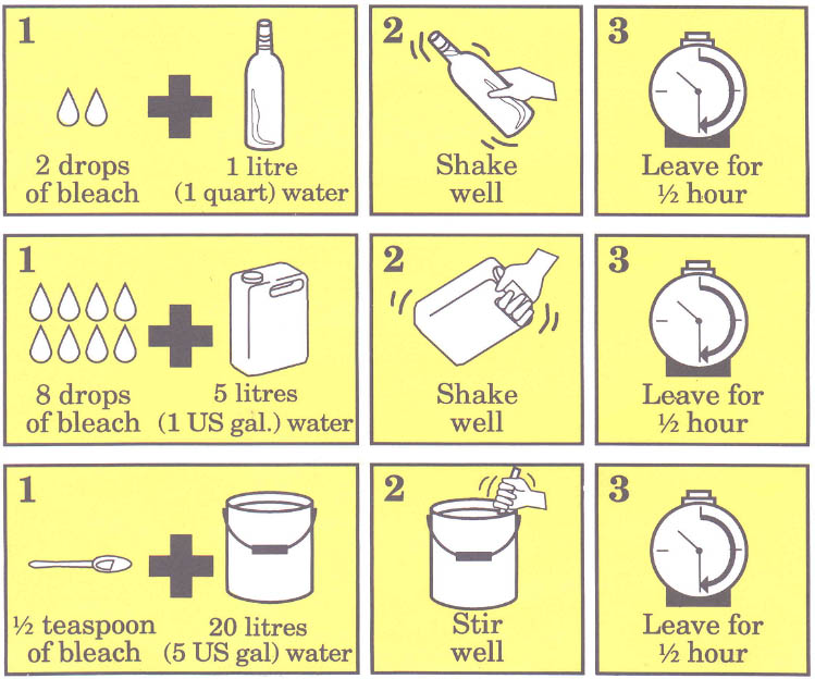 Droughts Office of Disaster Preparedness and Emergency Management